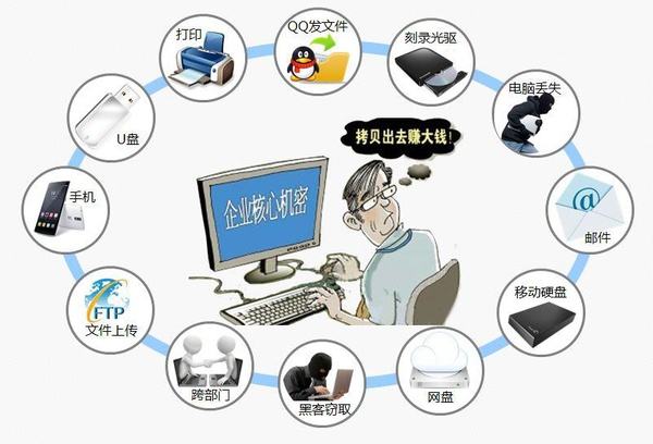 網絡管理不到位，公司數據易泄密！ #網貓軟件#