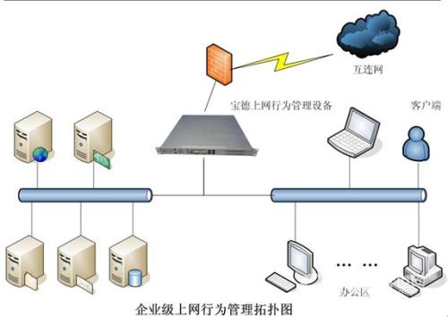 企業需要上網行為管理嗎