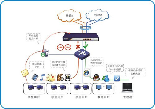校園學生上網行為的記錄與管理
