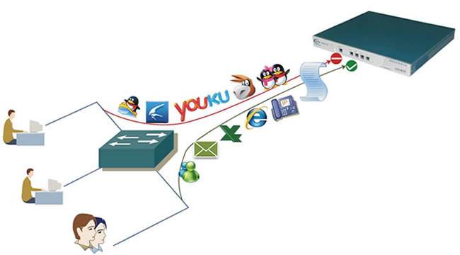 企業進行上網行為管理