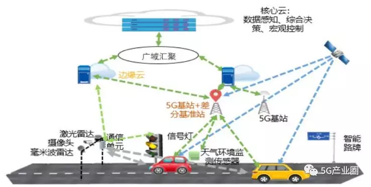 5G時代新型基礎設施十大應用場景