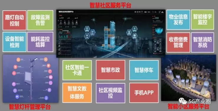 5G時代新型基礎設施十大應用場景