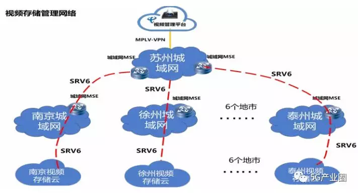 5G時代新型基礎設施十大應用場景