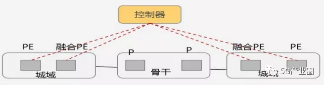 5G時代新型基礎設施十大應用場景