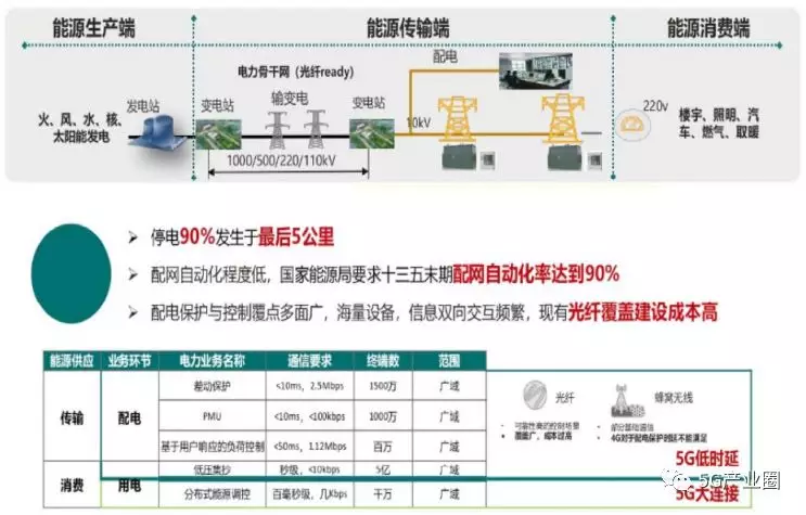 5G時代新型基礎設施十大應用場景