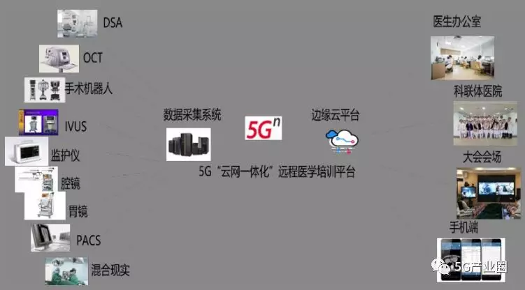 5G時代新型基礎設施十大應用場景