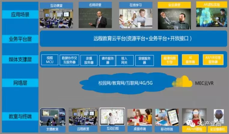 5G時代新型基礎設施十大應用場景