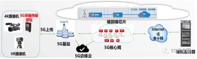 5G時代新型基礎設施十大應用場景