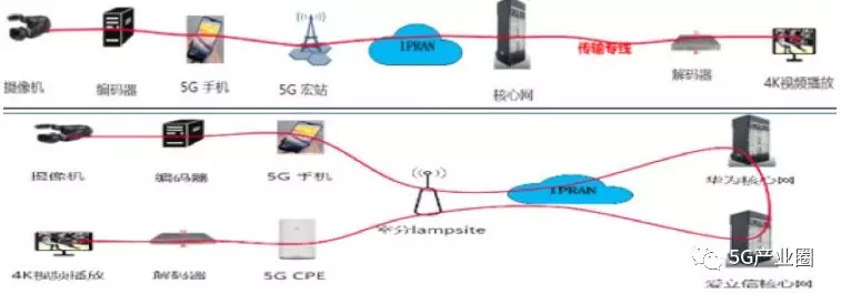 5G時代新型基礎設施十大應用場景