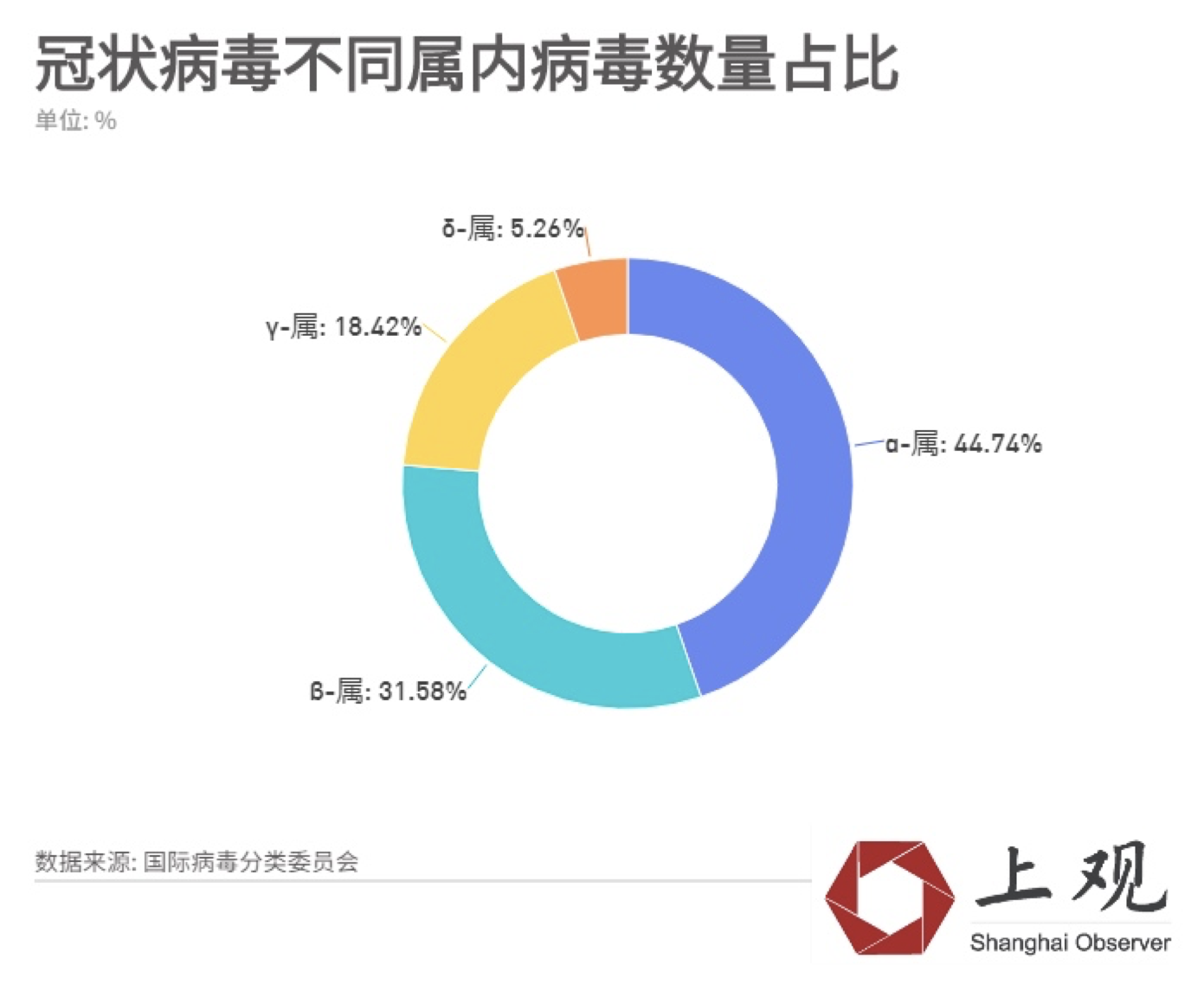 新冠病毒是不是SARS呢？了解下冠狀病毒分類